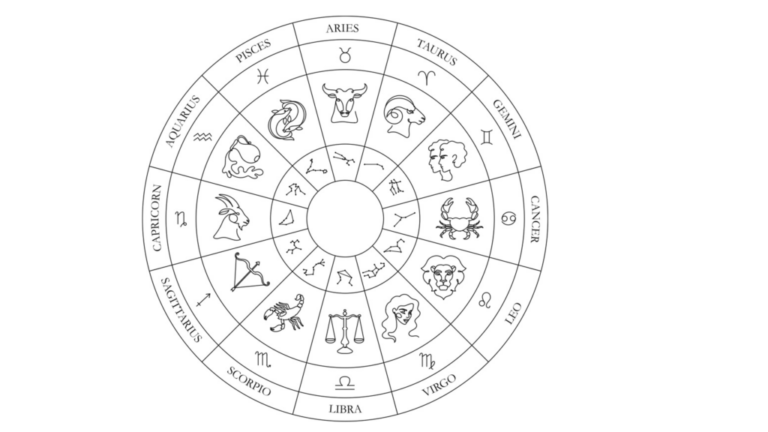What Does Modality Imply in Astrology?